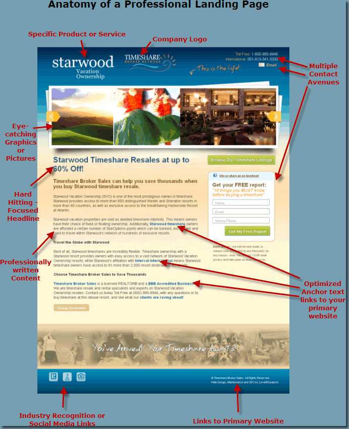 Anatomy of a Professionally Created Landing Page