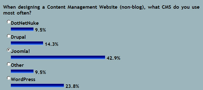 previous-poll